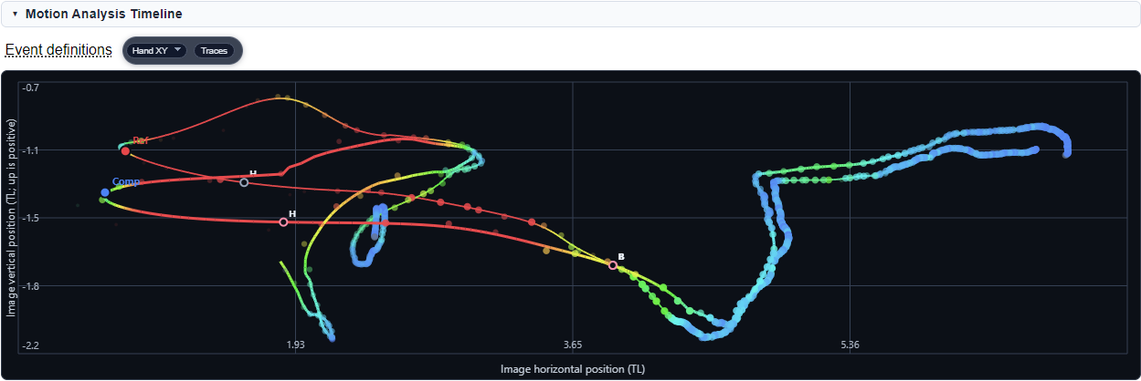 2D motion graph view